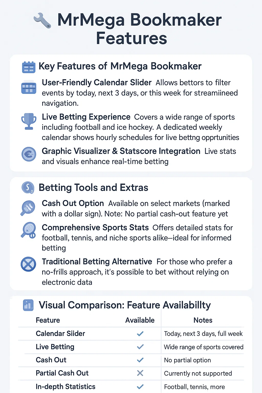 MrMega Bookmaker Features infographic