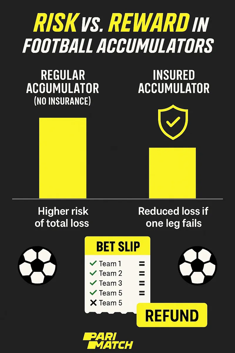 Acca Insurance infographic