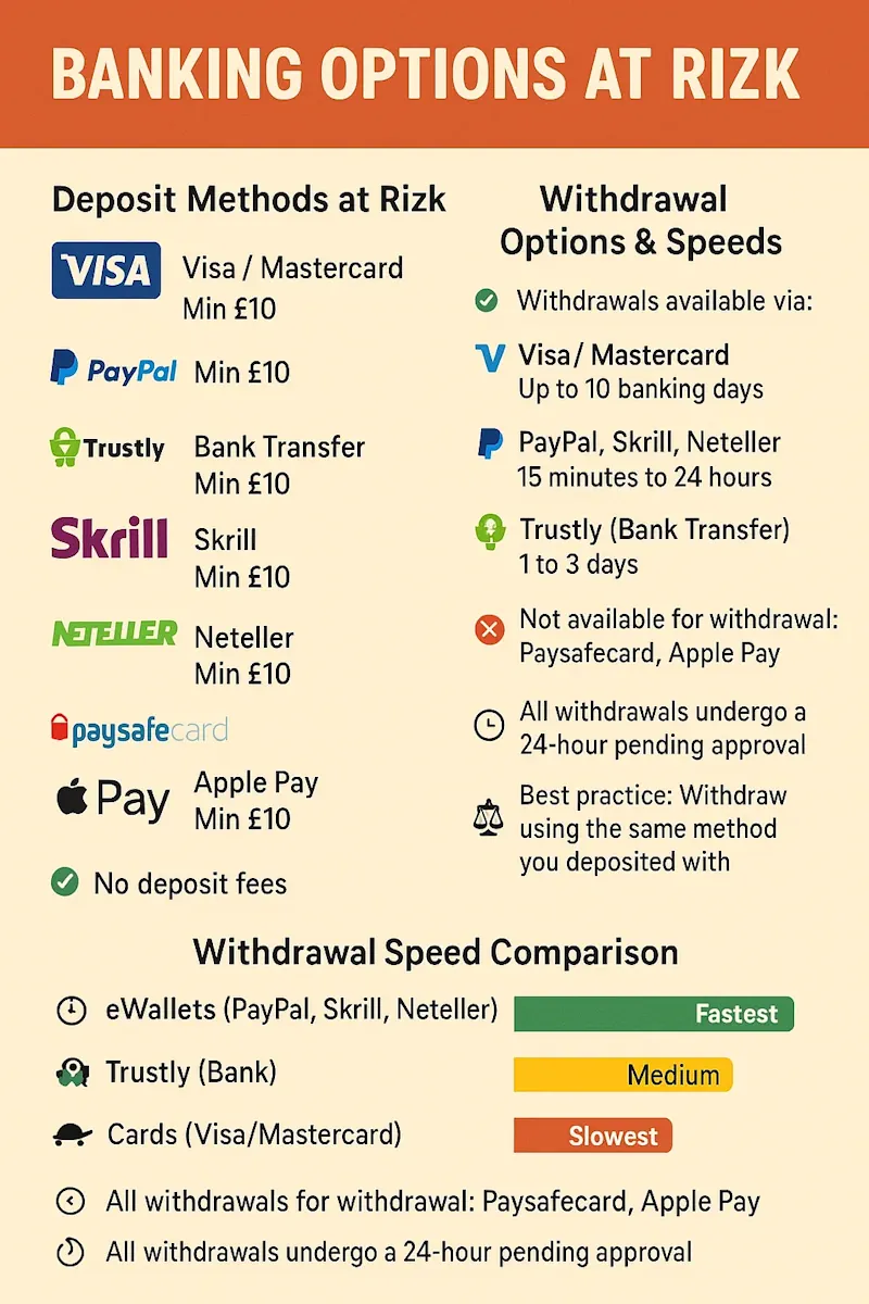 Banking Options infographic