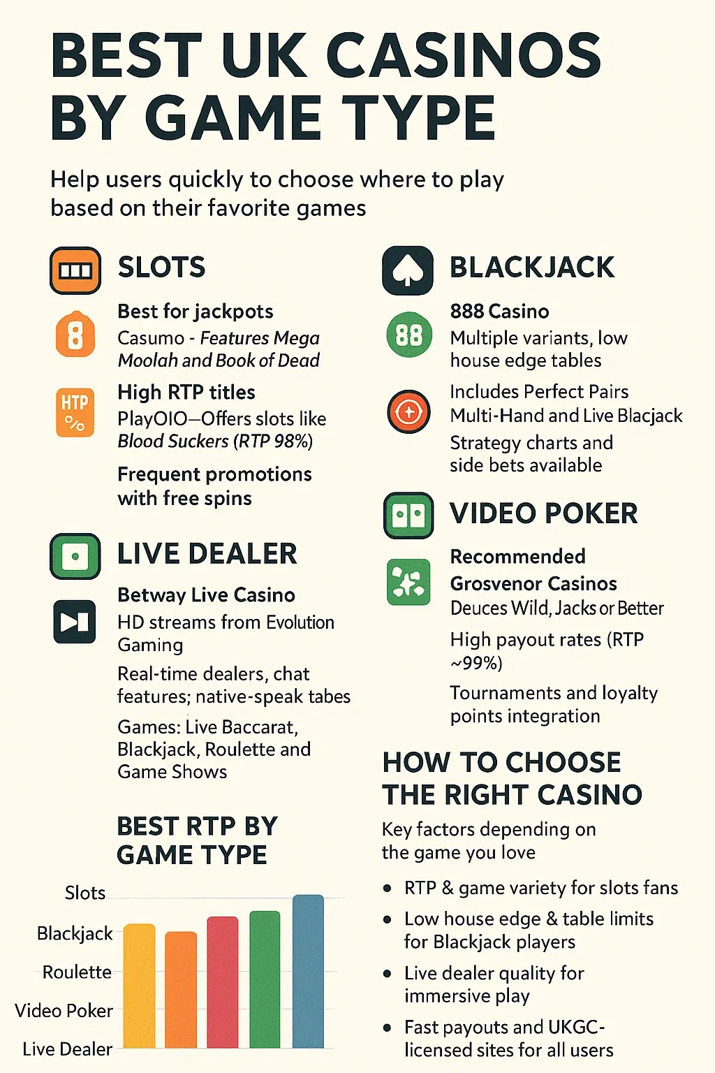 best uk casinos by game type infographic
