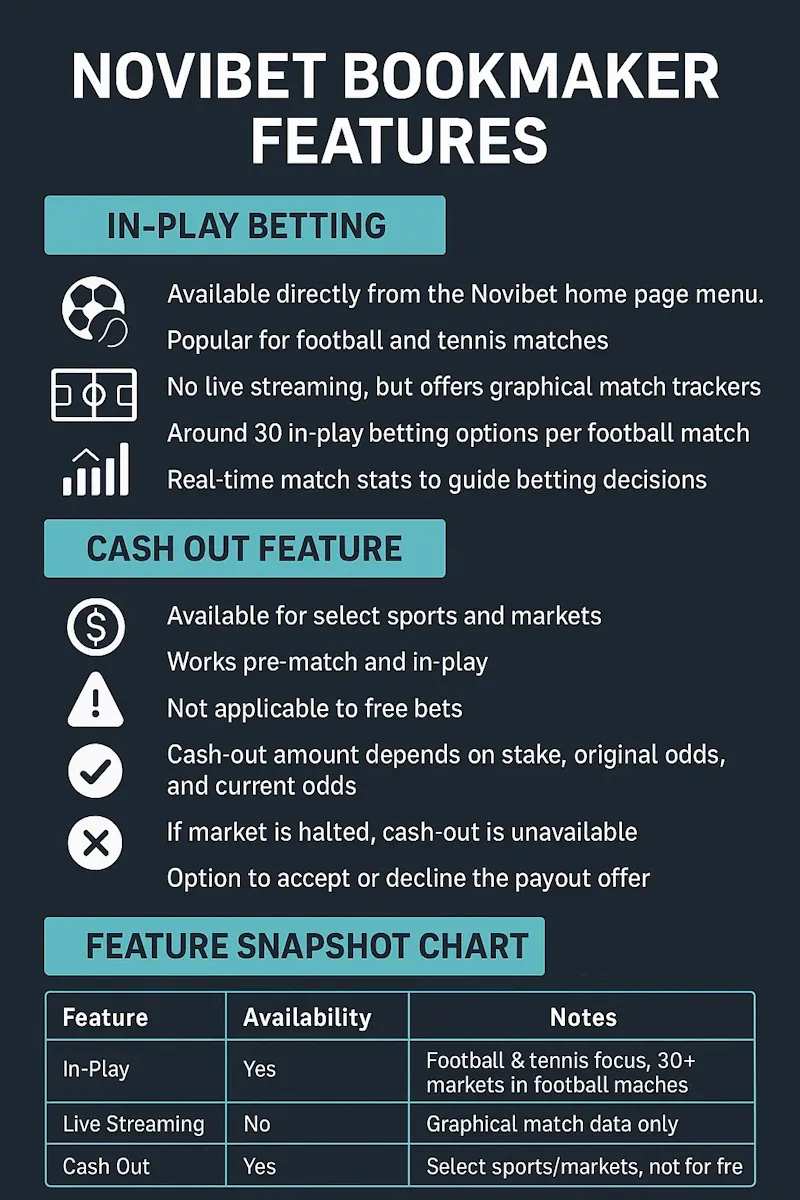 Novibet Bookmaker Features