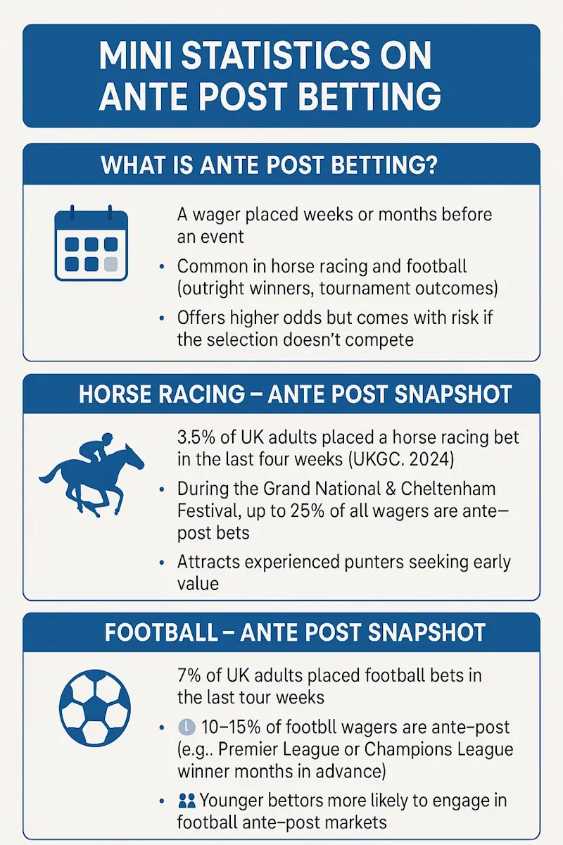 infographic post betting