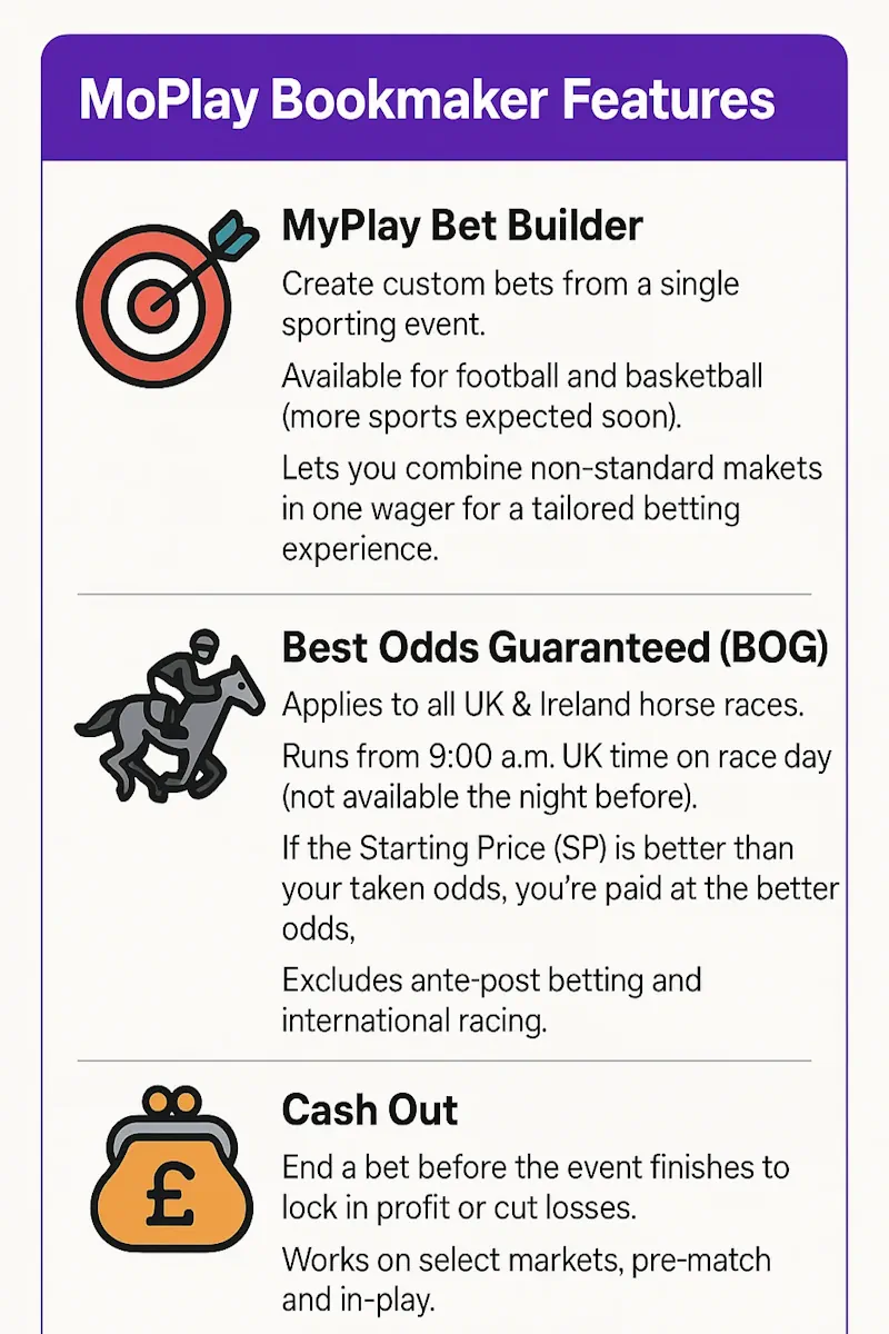 MoPlay Bookmaker Features infographic