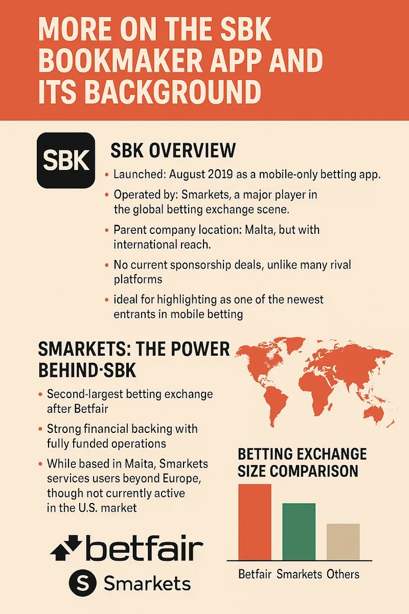 More On The Bookmaker infographic