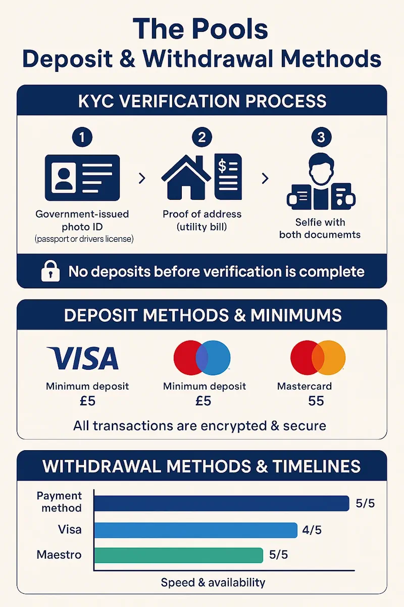 The Pools Deposit infographic