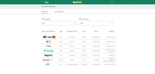 Bet365 Payment Methods